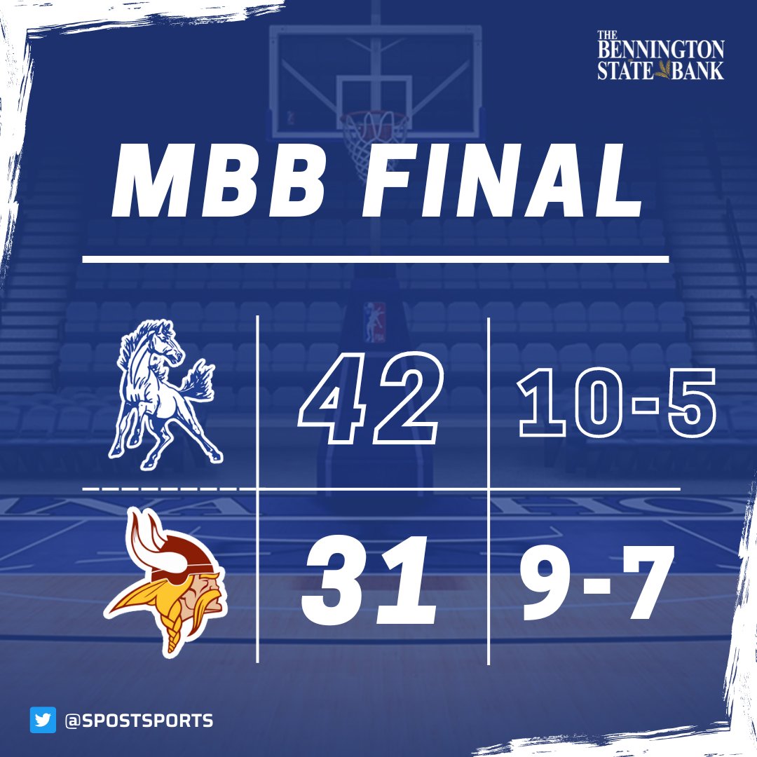 Salina Post Sports (@spostsports) on Twitter photo The Charger train keeps on chuggin' 🚂
<a href="/wabaunsee329/">Wabaunsee USD 329</a> knocks off an excellent Mission Valley team tonight by double digits to collect their tenth win of the year. The Chargers have now won eight of their last nine 👀 The Charger train keeps on chuggin' 🚂
<a href="/wabaunsee329/">Wabaunsee USD 329</a> knocks off an excellent Mission Valley team tonight by double digits to collect their tenth win of the year. The Chargers have now won eight of their last nine 👀