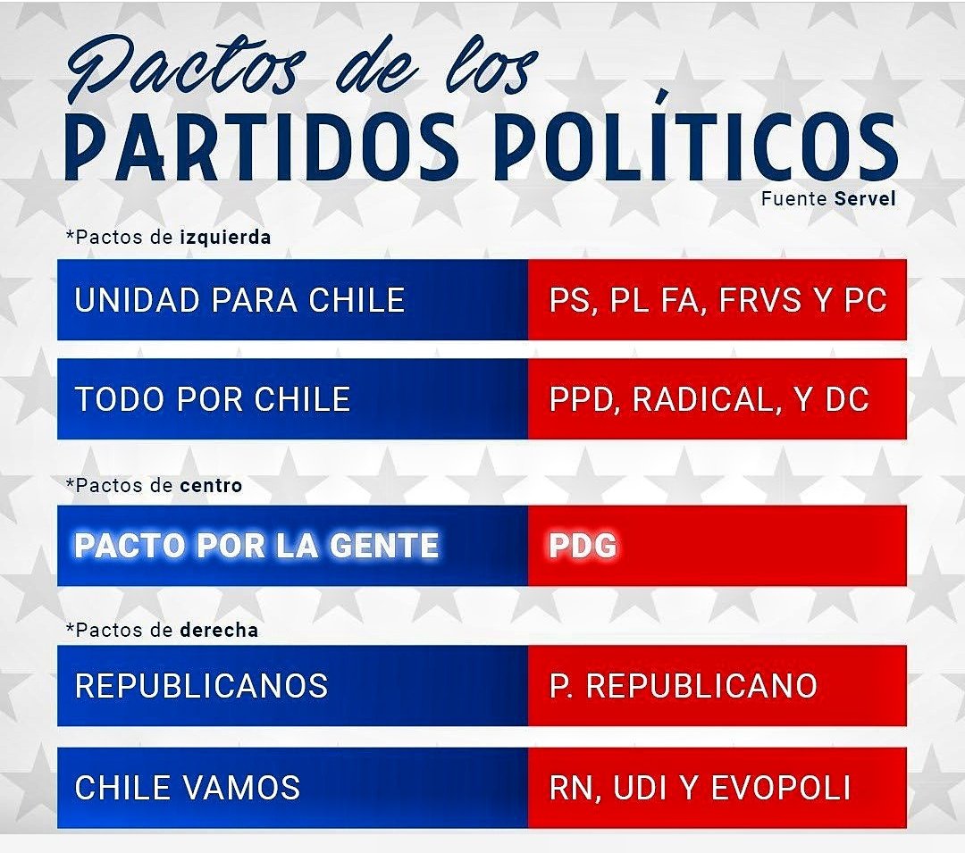 abrahameliseoo's tweet photo. @live_pdg @Parisi_oficial @DiputadosPdg https://t.co/euKFybRvuC
