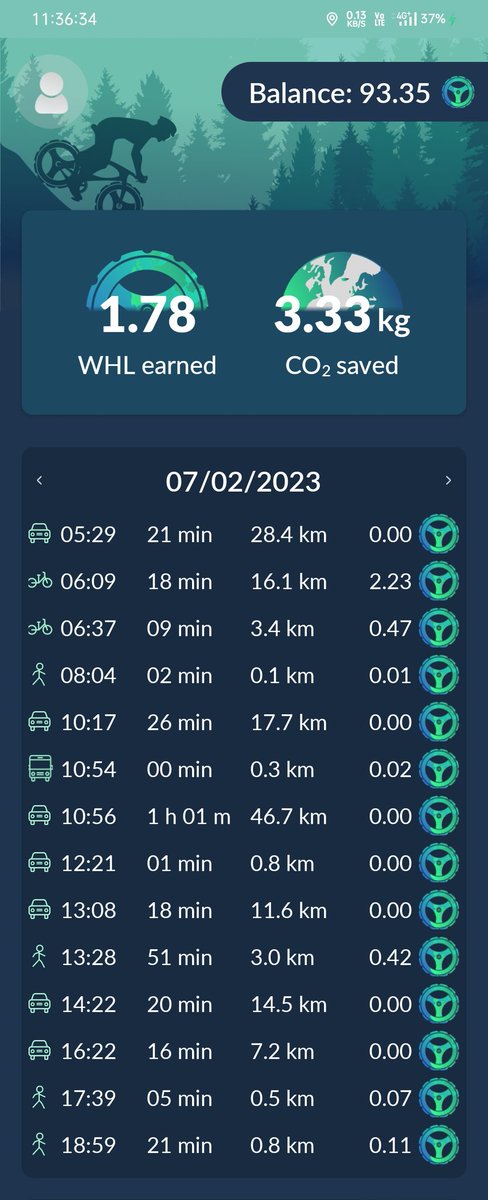 Kuan_Wei_How's tweet photo. Day 43
如果在一個國家超過一定的人數使用@WheelCoin,他們將在此國家設置辦事處,並與綠色移動相關廠商洽談所有合作的可能,想到以後能使用 $WHL 支付移動費用或是享有折扣就覺得興奮!🤩
#GreenMobility #SaveCO2 #SaveEarth #crypto #token #WHL #Taiwan #chinese https://t.co/DCsD08ix4E