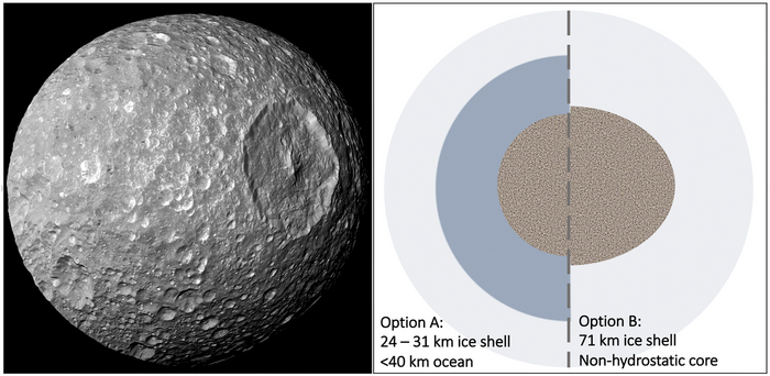 starstryder's tweet photo. You did it again, @SpaceWhaleRider! I'm looking at the paper on Mimas' possible ocean, and this is super cool. Congrats to you and your collaborators on changing how we  look at this not-the-Death-Star moon. https://t.co/QZB231yD4V