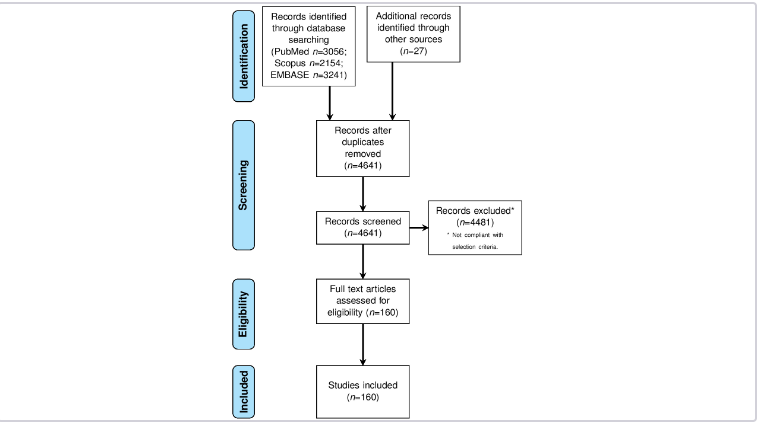 AdelaHim's tweet photo. #CEOG #IMR_Press; #OpenAccess

Welcome to read this article from journal Clinical and Experimental #Obstetrics &amp; #Gynecology:
Updates and Debate Concerning Margin Adequacy and Management following #Breast-Conserving Surgery

👉 Please see more detail at:
https://t.co/88Z84nM8sA https://t.co/4wyBaQiwL4