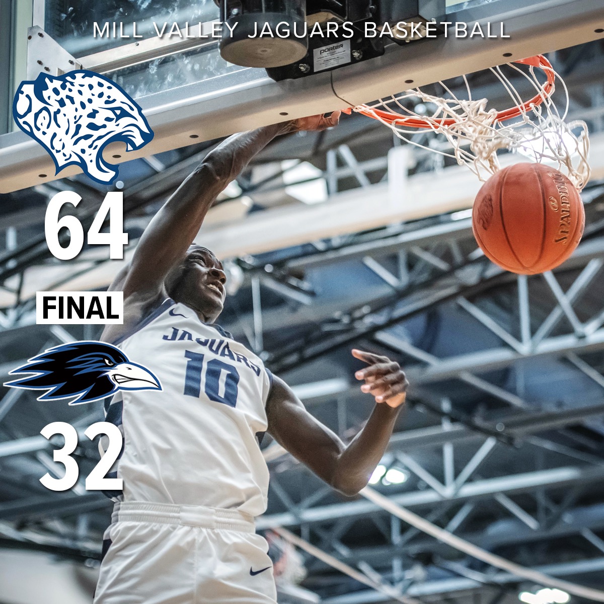JAGS WIN!!

Big home win in league play. MV moves to 11-4 on the season.  Jags were led by <a href="/NenMatlock/">Nen Matlock</a> with 17, <a href="/BrooksJahnke/">brooksjahnke2023</a> with 11, and <a href="/GusHawkins_24/">Gus Hawkins</a> with 10. Ten players scored, great team win!  On the road this Friday at SME.