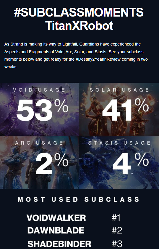 TitanXRobot's tweet image. Just an update before Lightfall