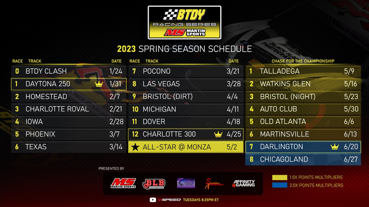 VSPEEDSim's tweet photo. After an amazing first 2 races, we're excited for a whole season of @BTDYracing action! 

See the full schedule here 👇👇👇👇👇👇

Presented by @MartinSports906 @BLB_Pod @SimulatorsA Affinity 4 Gaming + Sailor Tarot Magic https://t.co/lHgHJ9FPhS