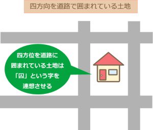 ryukkuwamae3's tweet photo. ☆10秒風水

Q:気の入り口とは？
A:気の入り口が定まらない土地とは
四方を道路に囲まれている土地です。
気の入る方位が定まらずこのような土地に家を建てる場合は、
家の背後に壁を作ります。
家の前後を明確にしましょう。
 
現在住んでいる場合
道路に面した部屋は納戸にし強固にしましょう。 https://t.co/871oszb7Oj