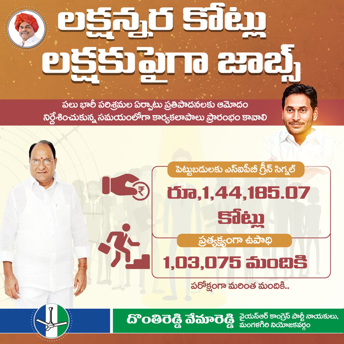 DonthireddyVem1's tweet photo. లక్షన్నర కోట్లు 'లక్షకుపైగా జాబ్స్ '
రూ.1,44,185.07 కోట్ల పెట్టుబడులకు 'ఎస్ఐపీబీ' గ్రీన్ సిగ్నల్
ప్రత్యక్షంగా 1,03,075 మందికి ఉపాధి.. పరోక్షంగా మరింత మందికి..
#DonthireddyVemareddy
#ysrcpmangalagiri
#CMYSJagan
#YSJaganMarkGovernance
#investmentinap https://t.co/PxTZyh5ZeV