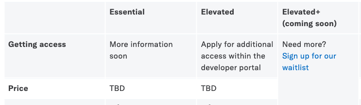 A partir de mañana supuestamente la API de Twitter comienza a ser de pago. A falta de un día no tenemos precios, forma de contratarlo ni hay novedades en blog y canales oficiales. Esperemos que no haya sorpresas.