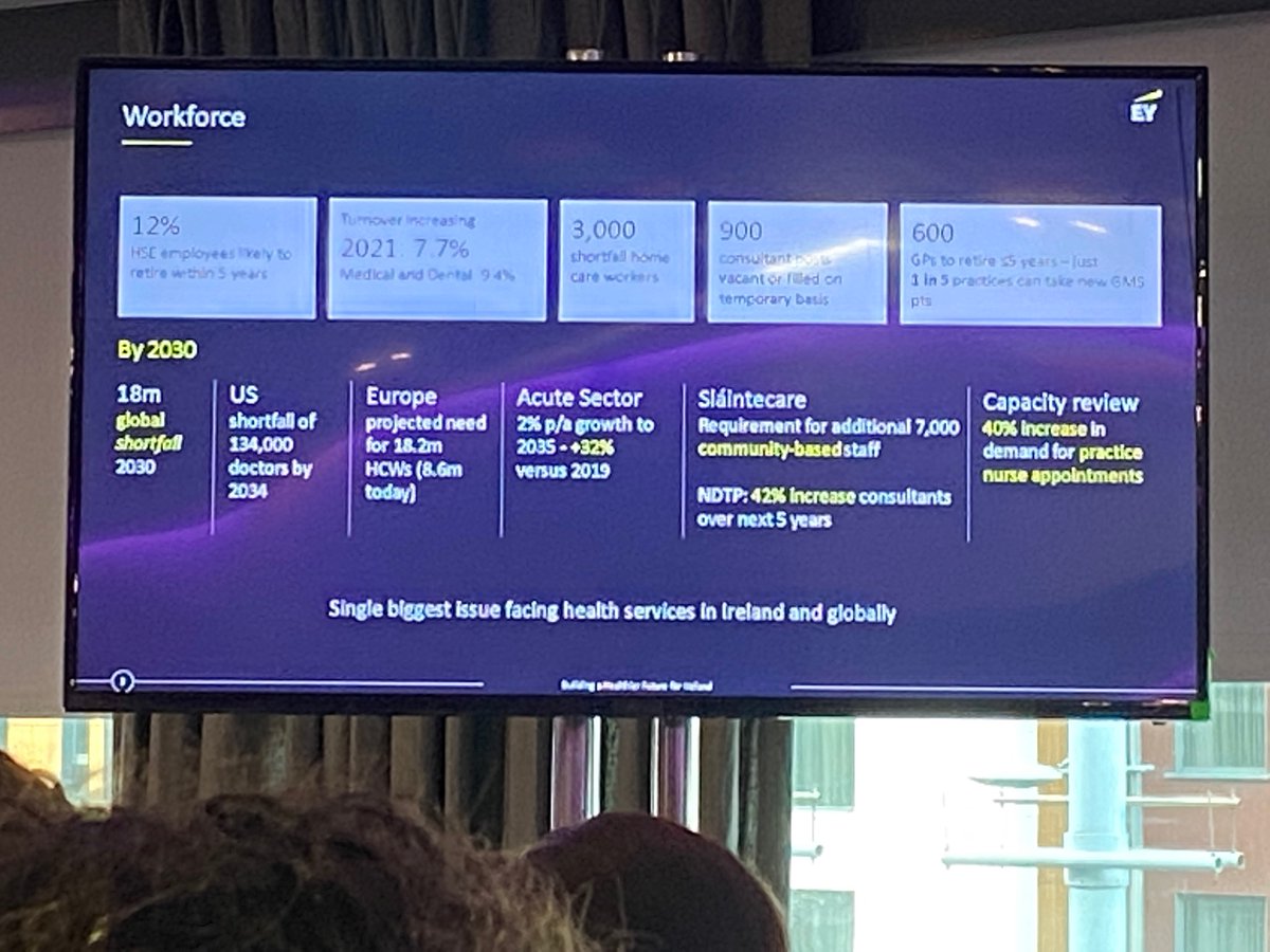 PaulMcCarthy1's tweet image. @ronan_glynn 
 - @EY_Ireland 18million workforce shortage in healthcare by 2030 #healthsummit23