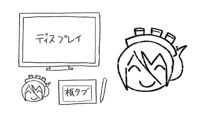 板タブが小さい(なおディスプレイも小さい) 