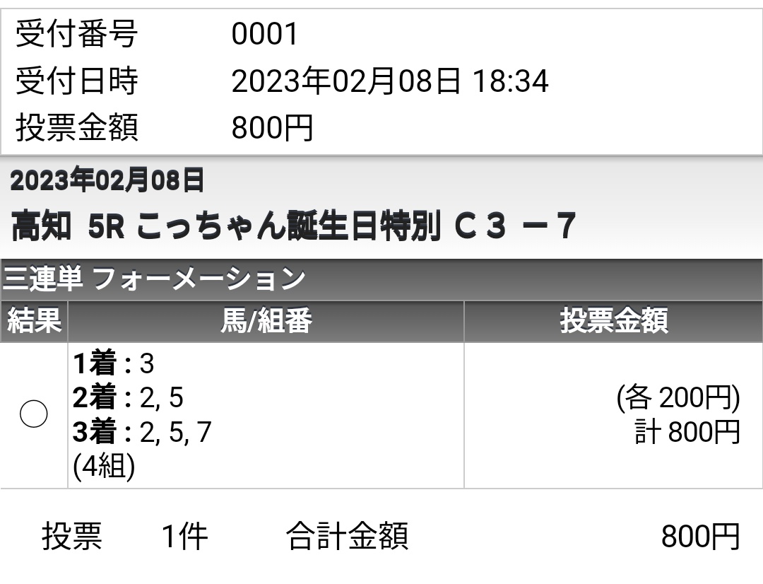 高知5レース
１着◎チェルシーライオン
２着○アーティプリンス
3着☆単勝１１０倍　バッファローボム

▲アラリンホルン競争中止
三連単４点

完璧すぎた  