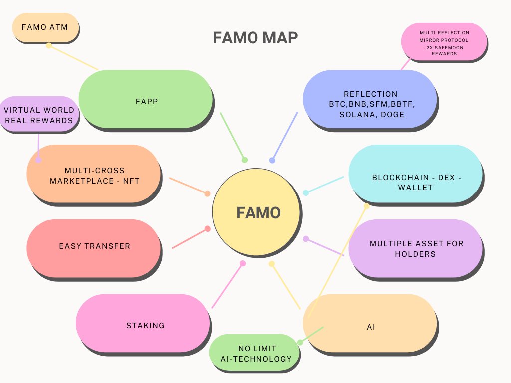 SupportFamo's tweet photo. "Tech &amp; Crypto revolution incoming! 🚀 A new innovation with mind-blowing features is set to change the game and make the industry more accessible and useful for everyone. Get ready for a brighter, it’s #Famo and let’s facciamo 🔥💙 #safemoon #crypto #safemoonarmy #BBTF https://t.co/0iWTjkEpy3