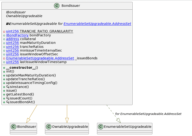 bytes032's tweet image. For anybody like me who wants a visual representation of the contracts - use github.com/ConsenSys/vsco… from Consensys & tintinweb.
You can use it to automatically generate call graphs and UML diagrams.