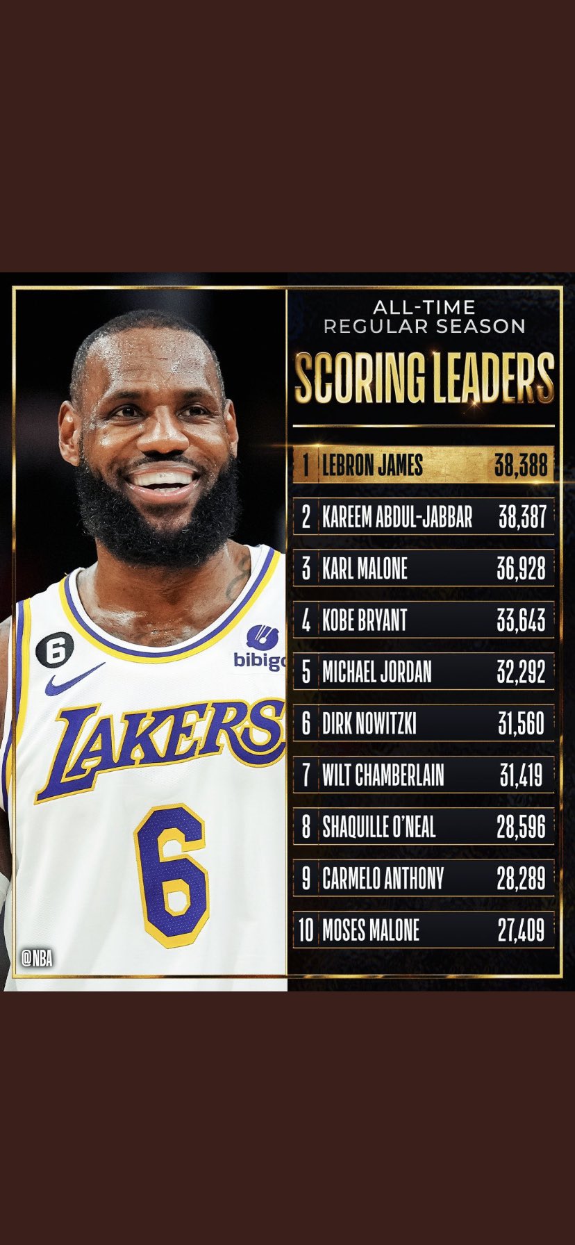 Scoring leaders in the clearance nba