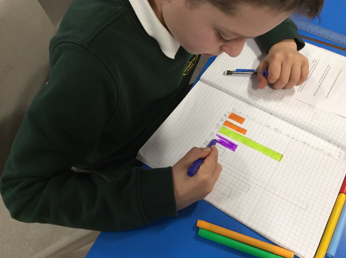 MrsTeillard's tweet photo. Getting ready for our International Mother Language Day assembly - P6 showing some great data handling skills! How many languages do you think we speak at Greenbrae? Find out Friday 24th February @Greenbrae https://t.co/emtdsNLFj9