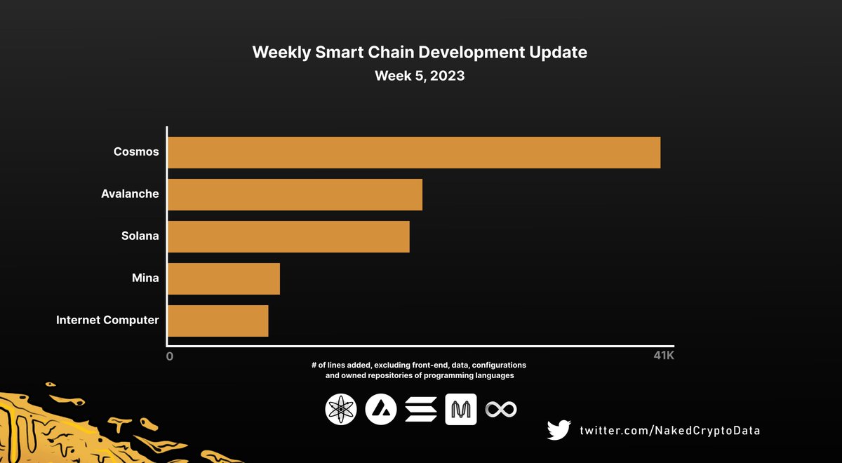 Naked Crypto Data tweet media
