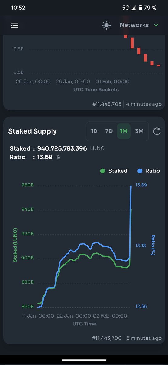 @kucoincom staking again ? 🔥🔥 @Djhell1979  @LUNCDAO @Luncwolf @LunaBurn_13