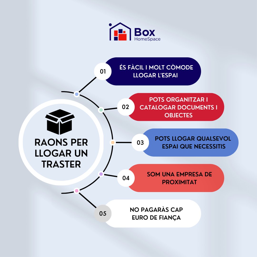 BHomespace's tweet photo. No en tinguis cap dubte.
5 Raons per llogar un traster! 

Som a 📍Sabadell.
📱truca'ns : Mòb. 689164815
🖥 https://t.co/VCHjnrMZVV

#selfstorage #trasteros #trasters #almacenes #espacios #boxhomespace #sabadell #boxhomespacesabadell #storagesabadell #autonomos #pymes https://t.co/704iqoYKic