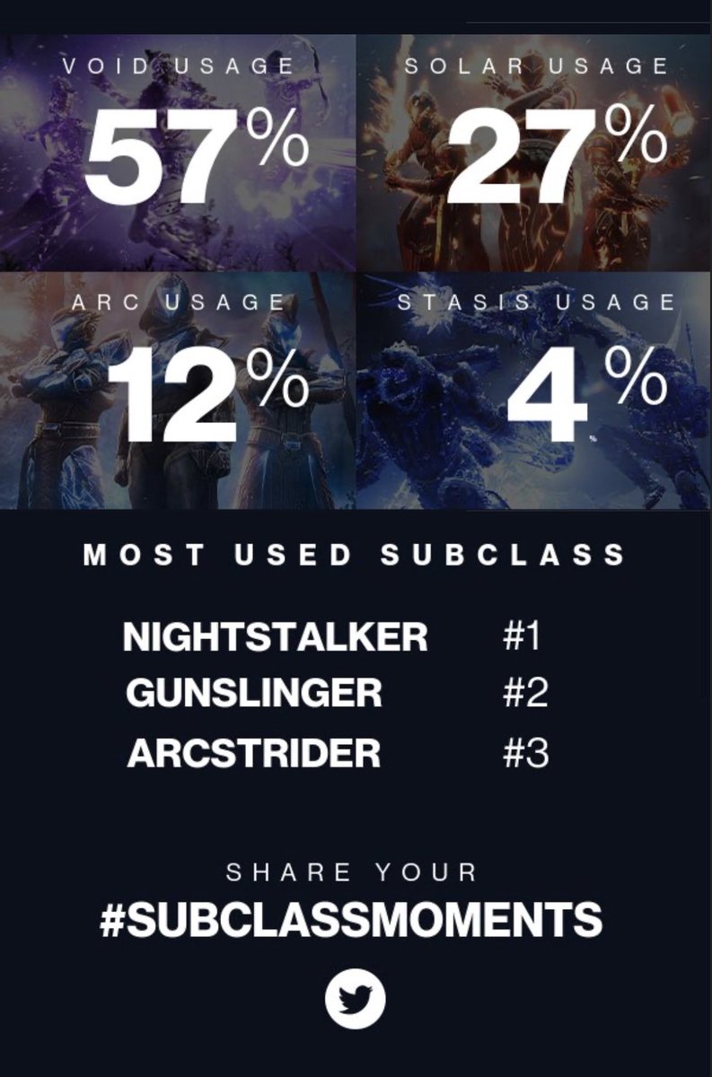 This year has been a lot of fun! 😀 let’s see what lightfall has to offer! #destiny2 ⁦<a href="/DestinyTheGame/">Destiny 2</a>⁩