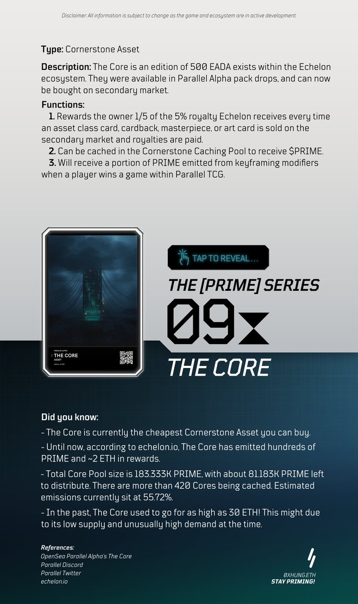 0xhung's tweet photo. #ThePrimeSeries 09 - 11

Witness The Priming.

@ParallelTCG https://t.co/Isj13gu87b