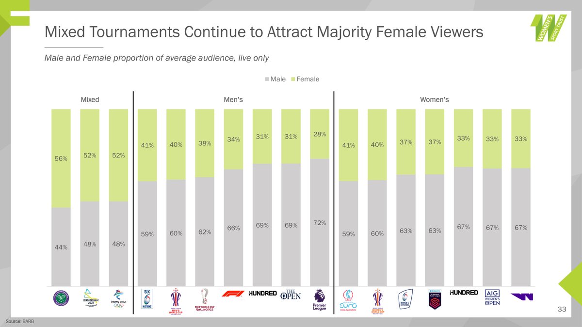 Women & Golf tweet media