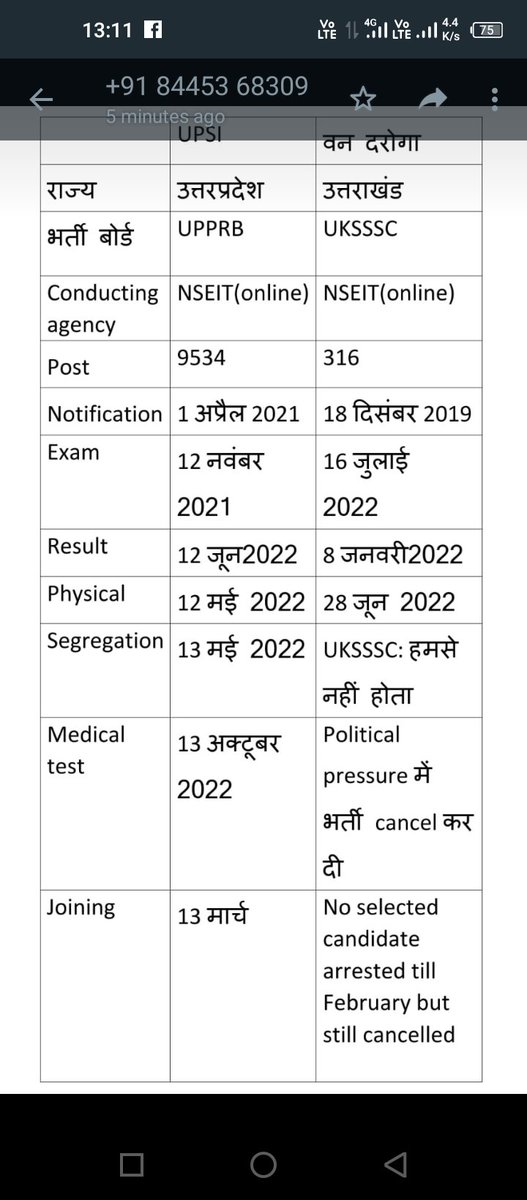 bhagatmashoor's tweet photo. @Guthliya1 @pushkardhami @ukcmo @narendramodi @PMOIndia Up main police si ki bharti nseit ne karwai, YOGI JI NE SEGREGATION KRWA K JOINING DI
Uttrakhand main Forest si ki bhart pariksha nseit ne krwai
          BUT Dhami ji????
#VanDarogaExam #segregation_is_possible 
#AskDhami @OfficeofDhami @pushkardhami @LtGenGurmit @SubodhUniyal1 https://t.co/rPwUdinTOv