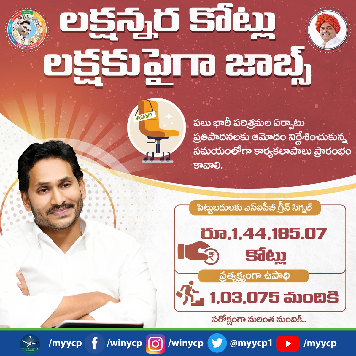 Myycp1's tweet photo. లక్షన్నర కోట్లు 'లక్షకుపైగా జాబ్స్ '
రూ.1,44,185.07 కోట్ల పెట్టుబడులకు 'ఎస్ఐపీబీ' గ్రీన్ సిగ్నల్
ప్రత్యక్షంగా 1,03,075 మందికి ఉపాధి.. పరోక్షంగా మరింత మందికి..
పలు భారీ పరిశ్రమల ఏర్పాటు ప్రతిపాదనలకు ఆమోదం
#myycp
#CMYSJagan
#YSJaganMarkGovernance
#investmentinap https://t.co/EESr2tew9Y