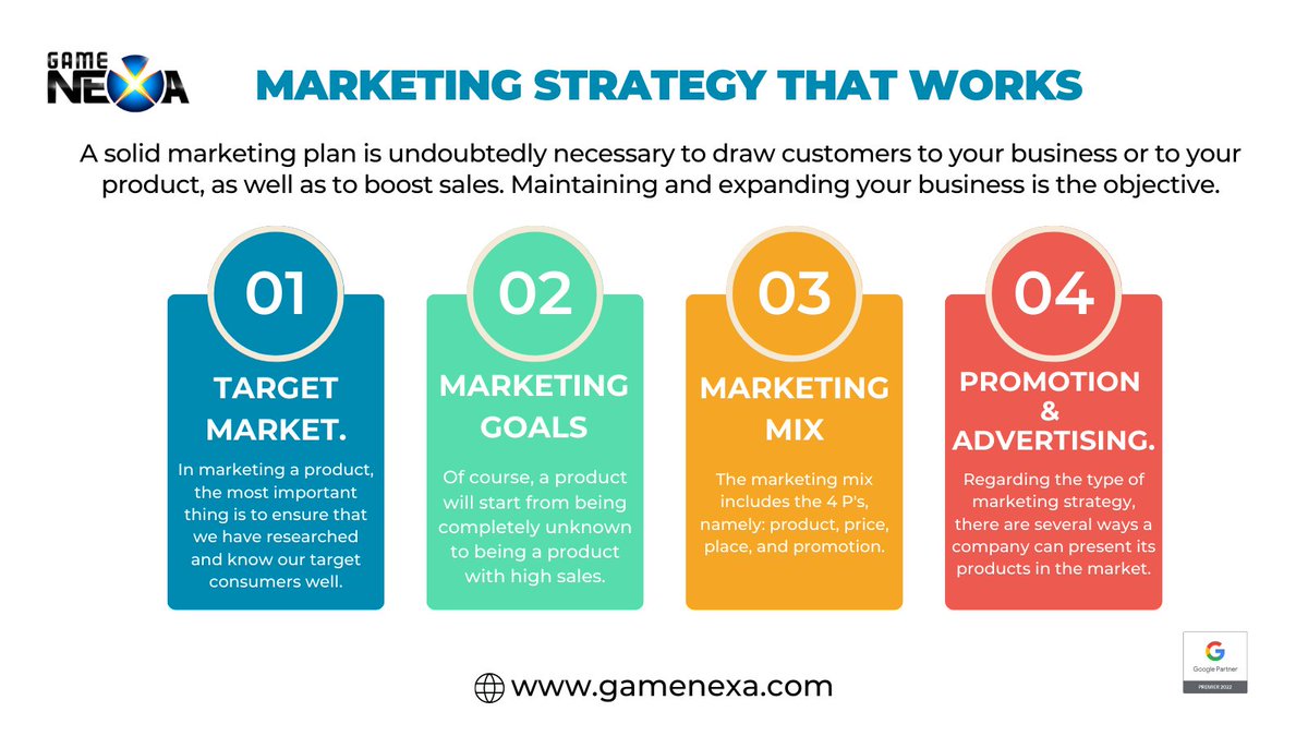 A strong marketing strategy is key to attracting customers and boosting sales. Goal: grow and expand your biz 💪🏼
Visit: gamenexa.com
#MarketingPlan #BusinessGrowth #MarketingStrategy #SalesBoost
#CustomerAttraction #Entrepreneurship #SmallBusiness #MarketingTips