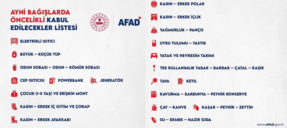 AFAD açıkladı: Depremde öncelikli ihtiyaç listesi bit.ly/3HJ1TvV