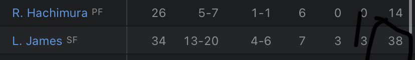 chronic_bits's tweet photo. Lebron James, who’s 38, puts up 38 points, on the 38th day of the year, to go over 38,388 lmaoooo can’t make this shit up https://t.co/KA8B8uDYw6