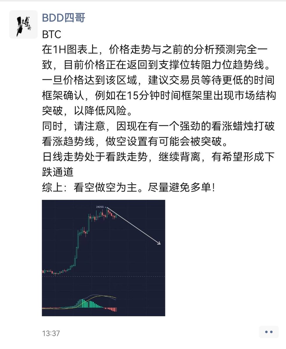 日内行情，主流币分析，只做纯技术分析。 有需求可添加助理:bidongdong888(注明来意)