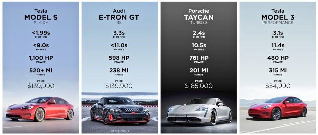 LLAG's tweet photo. @Boenau In a world where can we technically limit almost all vehicles on speed, these 'racing cars' are legal.
#intelligentSpeedAdaption https://t.co/PEVPZNBvcs