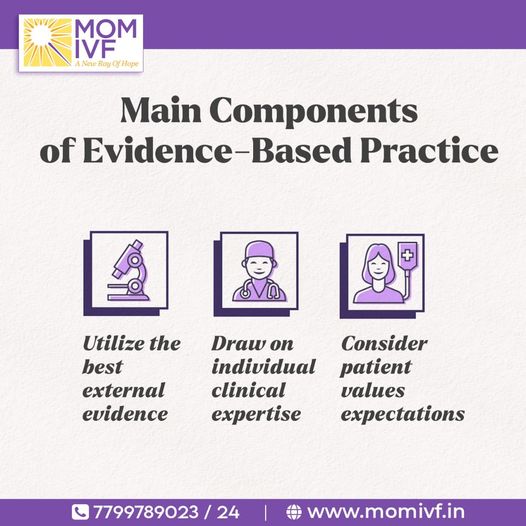 MomIvf's tweet image. Main Components of Evidence-Based Practice:

✅ Utilize the best external evidence
✅ Draw on individual clinical expertise
✅ Consider Patient Values expectations

To Book An Appointment, Contact Us @ +91 7799789023 /24

#IVF #Fertilitytreatment #momivf #baby