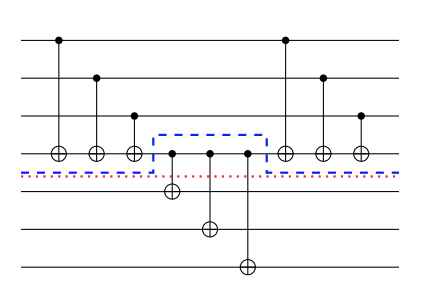 quantum_sutter's tweet image. Which of the two cuts below (dotted red vs dashed blue) is better? And what are the optimal costs? --> check out arxiv.org/abs/2302.03366