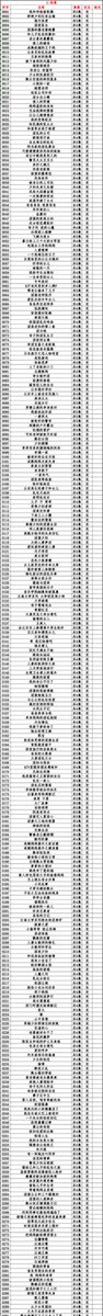 Dillen1209's tweet photo. 成人有声小说
原价98，第二天试营业66
20 个群
飞机@Dillen1235 https://t.co/WzQucglPyC