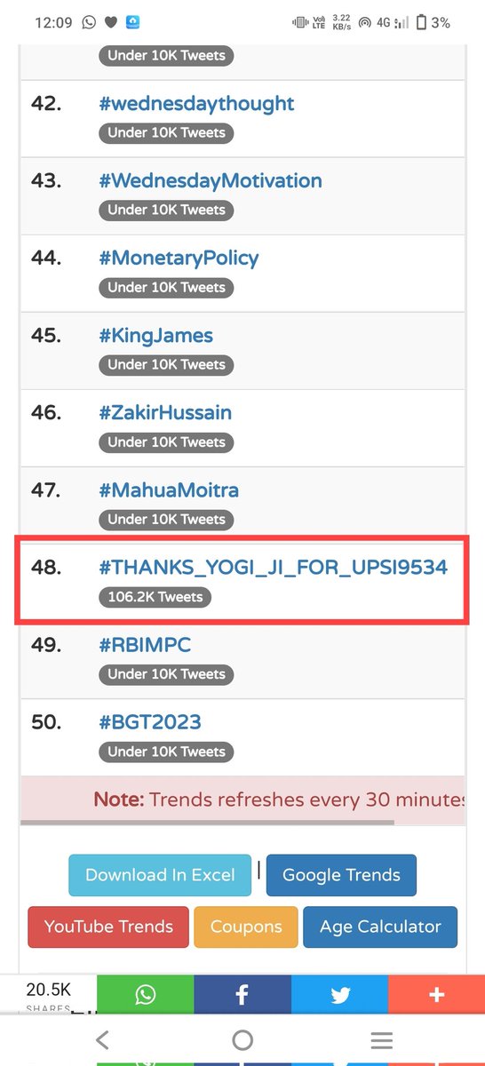 9534 #दरोगा_भर्ती को पूरी सफलता के साथ तय समय सीमा में पूरा किया गया है पिछली सरकारों में भर्ती पंचवर्षीय योजना बन जाती थी जिसको योगी जी ने खत्म किया 🏿🙏🏿🙏🏿
 #THANKS_YOGI_JI_FOR_UPSI9534
<a href="/myogiadityanath/">Yogi Adityanath</a> <a href="/UPGovt/">Government of UP</a> <a href="/ChiefSecyUP/">S.P. Goyal, Chief Secretary, GoUP</a> <a href="/beingarun28/">Arun Yadav</a>
