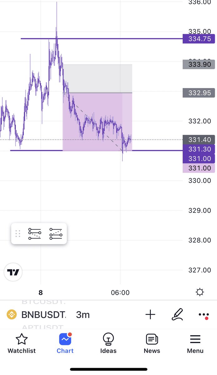 traderNHR's tweet photo. المبلغ |١٢٥$ https://t.co/p0F32lEmbV