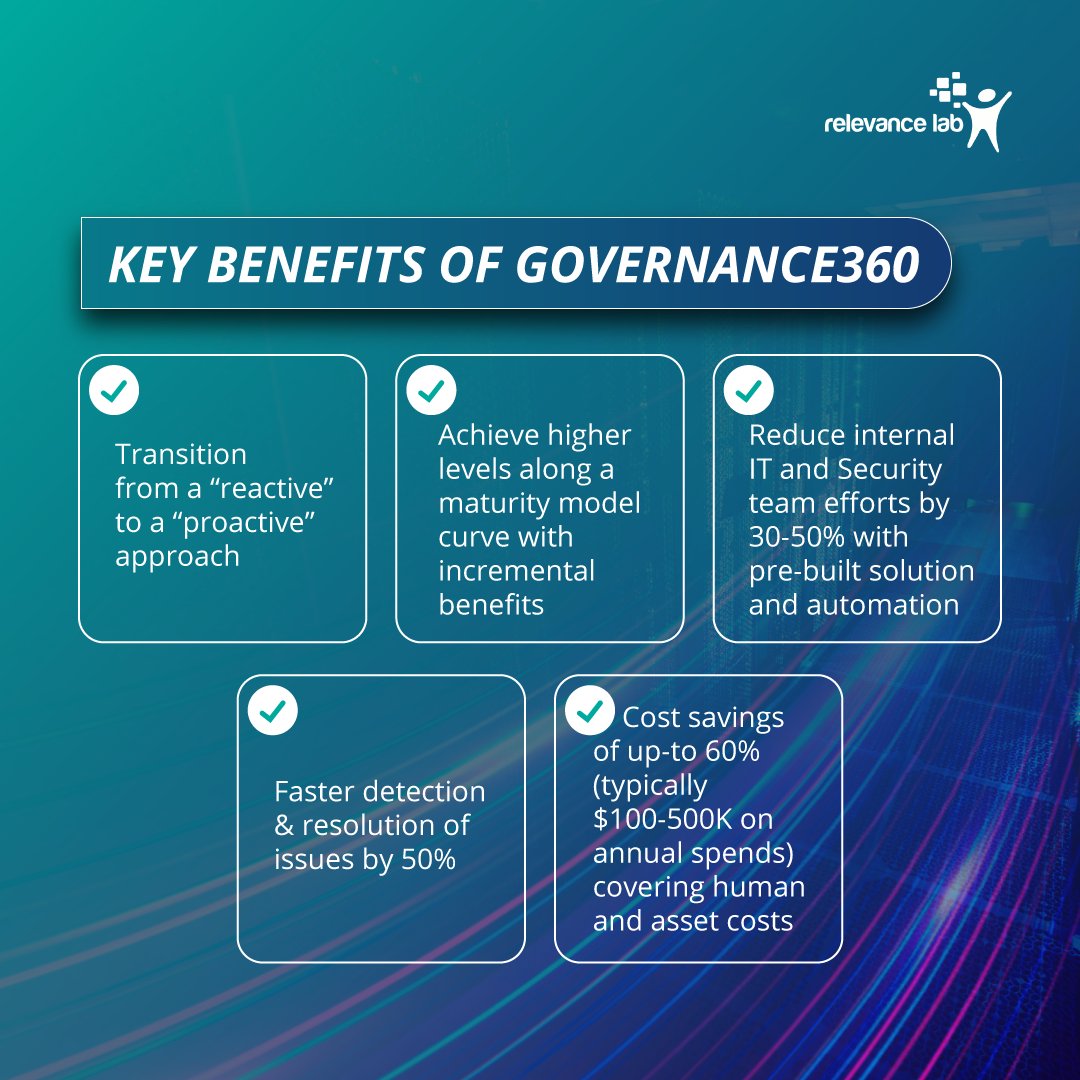 The cloud adoption journey can be frictionless and cost-effective.
Read out the blog on Governance360, which elaborates on the challenges and benefits of the cloud adoption journey.
Know more: bit.ly/3Xge3ST
#RelevanceLab #cloudcomputing #cloudadoption #Governance360