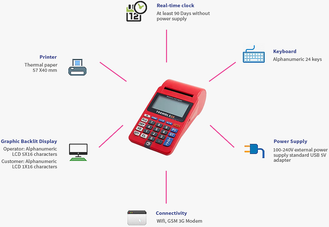 Labellstech's tweet image. To make your order;
☎0721 990 231 | 0796 611 515 | 0720 490 620 | 📩 info@labellstechnologies.co.ke
📌Bihi Towers - Moi Avn opp the Bazaar plaza.

#labellstechnology #labells #POS #transactionmachines #business #brand #aclas #ETR #tremolG03 #Timsready