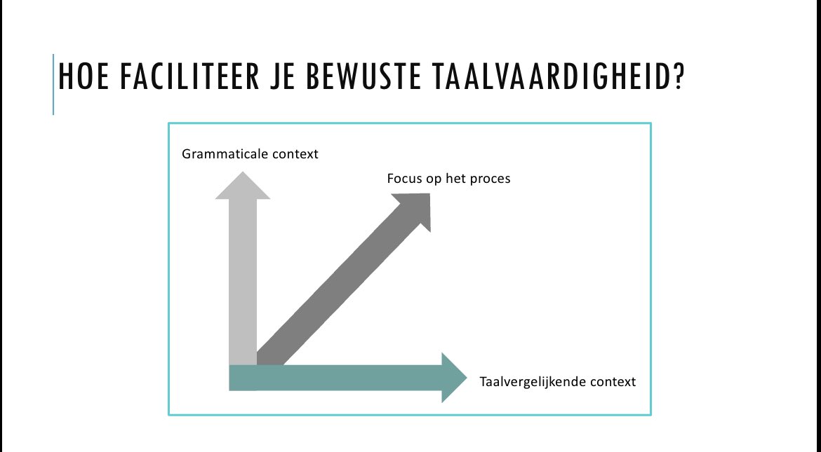 LeendersGijs's tweet photo. Vandaag gaf ik een workshop over mijn ontwerponderzoek naar een taalcontrastieve lessenserie t.b.v bewuste taalvaardigheid: CLAP! (Cross-Linguistic Awareness Program). [1/4] https://t.co/vognxrdEkO