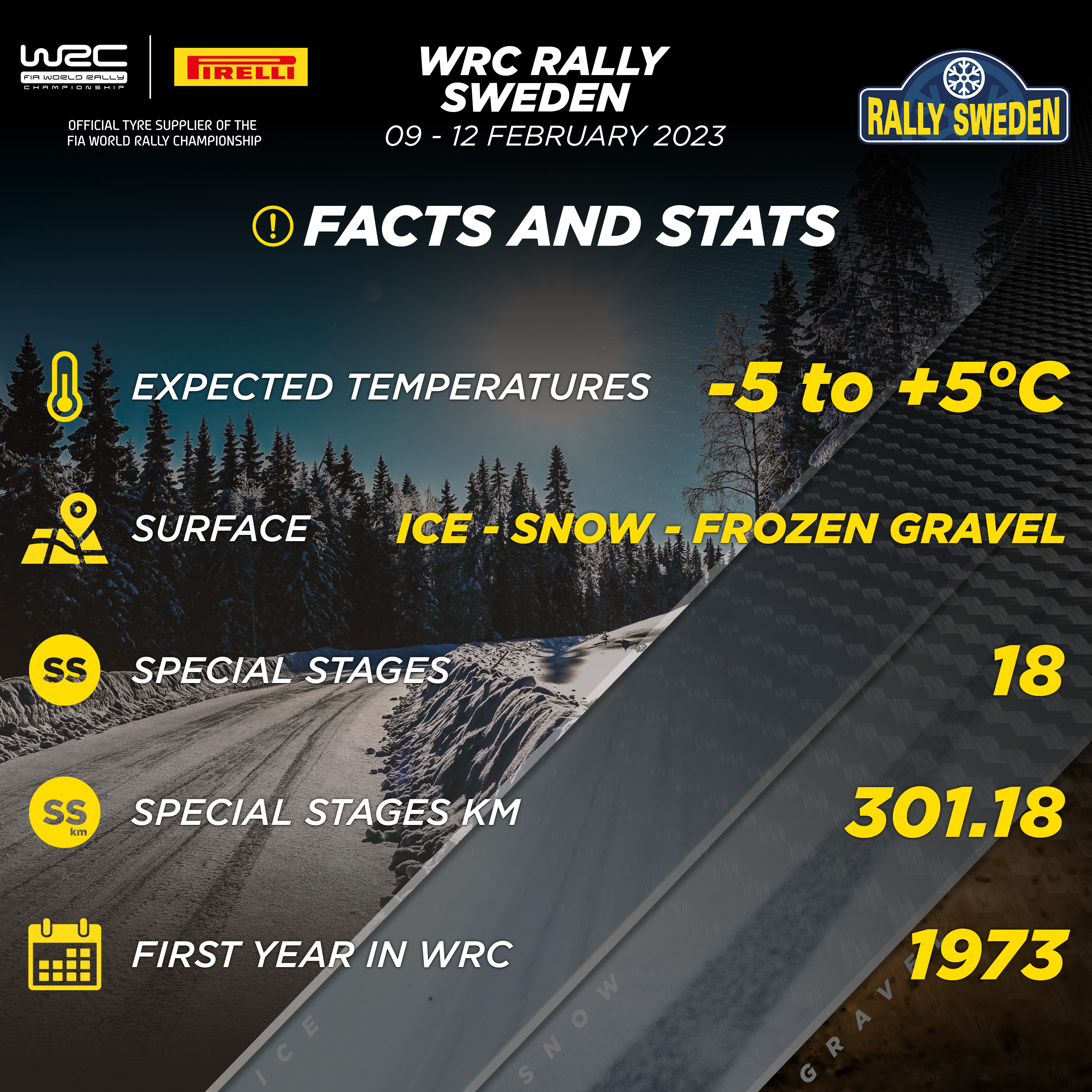 WRC: 70º Rally Sweden [9-12 Febrero] FobX6EpXsAEUJsl?format=jpg&name=4096x4096