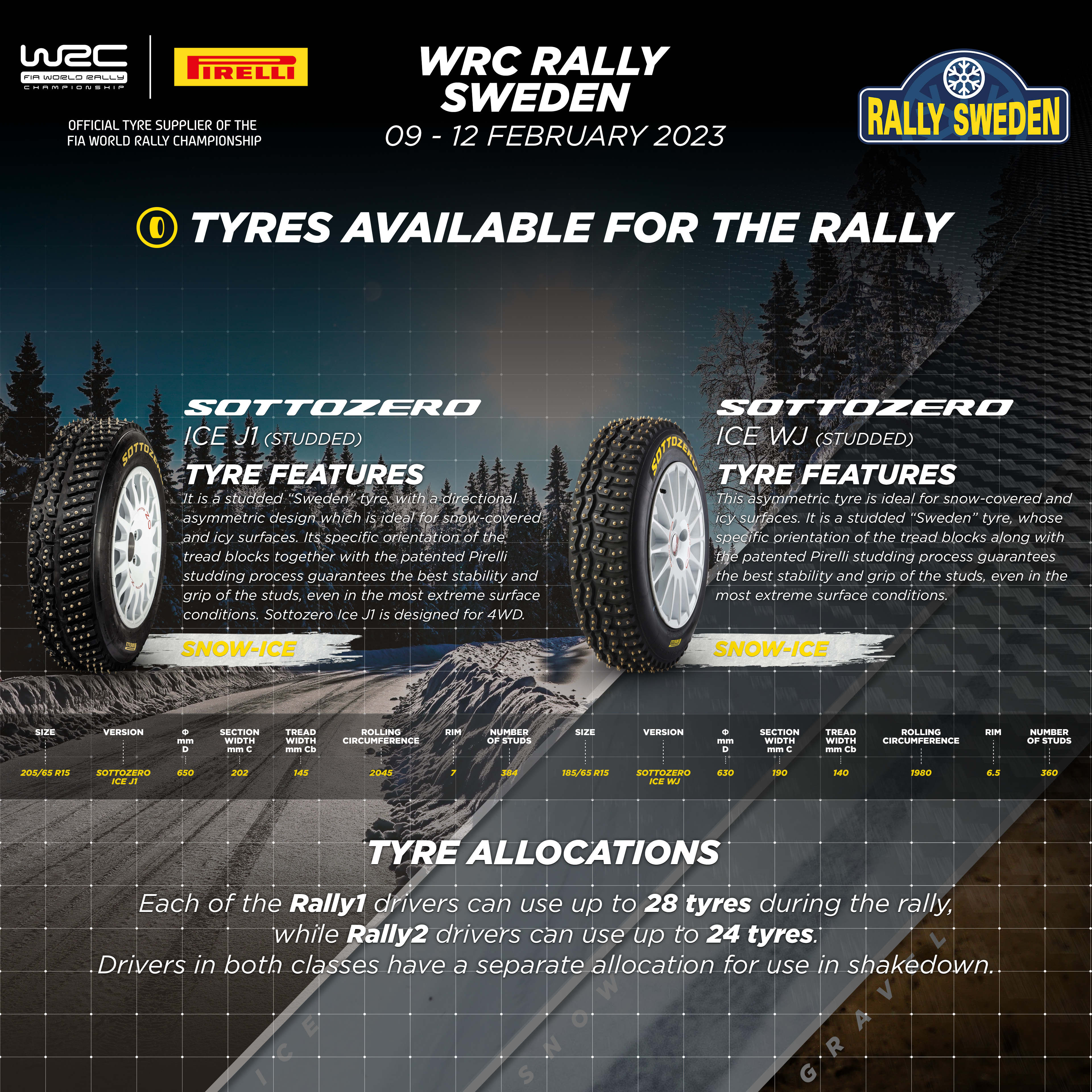 WRC: 70º Rally Sweden [9-12 Febrero] FobX6EqWIAYq5hR?format=jpg&name=4096x4096