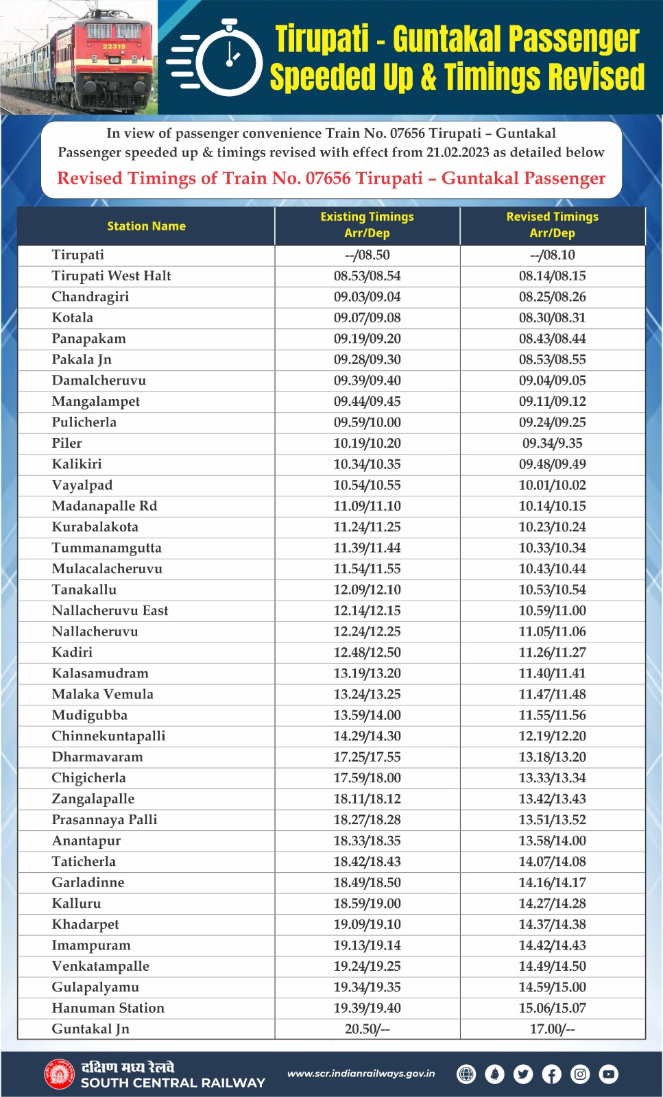 Tirupati – Guntakal Passenger Train Timings Revised