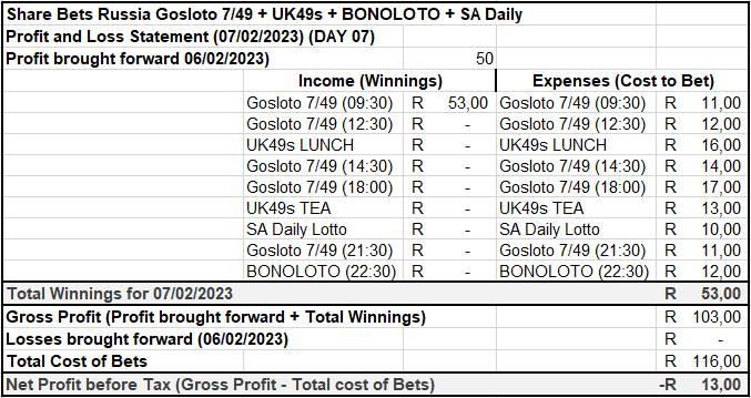 share_bets's tweet photo. Day 07 Profit and Loss Statement -R13 (-R63🍎⬇️) https://t.co/z0azoopSKB