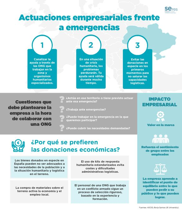 ¿Cómo apoyar a la respuesta a emergencias desde las empresas?
Hice esta presentación para la fundación <a href="/Fundacion_SERES/">Fundación SERES</a> y espero que pueda ser útil para la actual respuesta en Turquía y Siria.