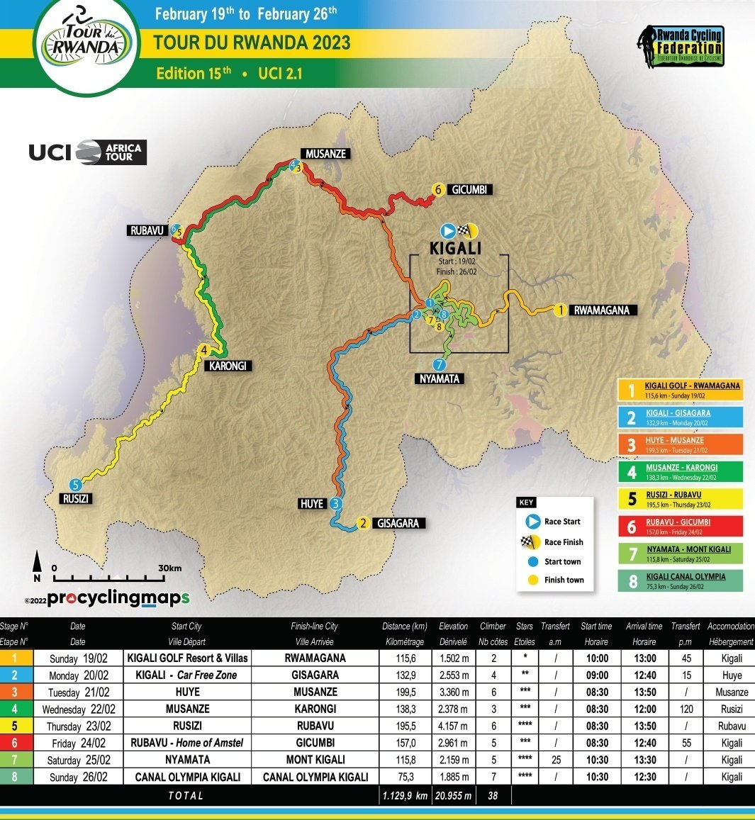 #TdRwanda23 

⌚️Start Time 

⌚️ Arrival Time of 8 stages of Tour du Rwanda 2023 

📏1129,9 Km 

⛰️ 20.955 m of elevation 

✔️ Huye - Musanze; 199,5 Km the longest stage 

👨‍💻 The hardest stage is ...

Welcome in the country of 1000 hills, the heart of Africa.

#Kigali2025