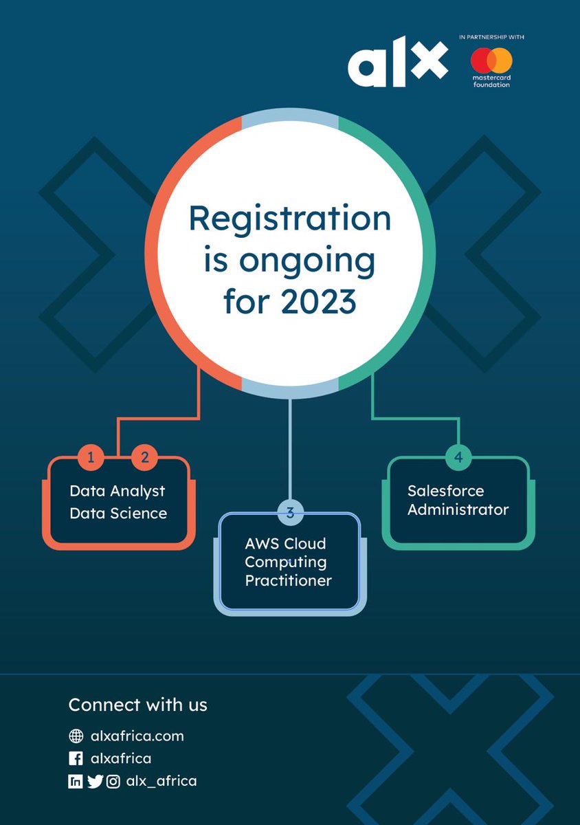 Chisom Nwokwu🌟 tweet media