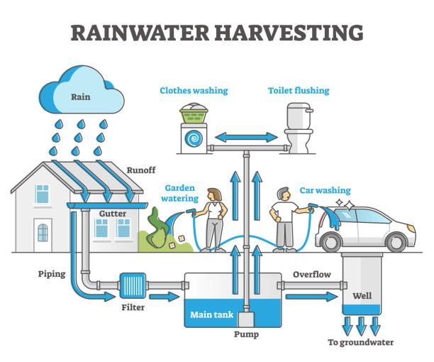 ⚡️📲 Importance of Rain Water Harvesting
v/
@iscoopbiz

#innovation #technology #digital #AI #DataScience #BigData #Flutter #python #blockchain #IoT #100DaysofCode #coding #Womenintech #fintech #Robot #Business #programming #Nodejs #MachineLearning #CES #CES2023 #NFT #rain