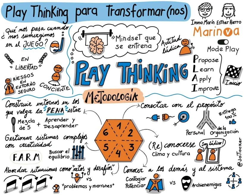 marinvizate's tweet photo. Si nosotras decimos #PlayThinking, tú dices... https://t.co/ZrEKF6yLa5