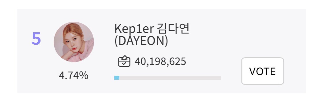 KIMDAYEON_INTL's tweet photo. [VOTING] 230208 Fantoo

today is the LAST day for voting on fantoo!! lets aim to take dayeon to 4th place! the poll will end at 11:59 PM KST! please start collecting votes EARLY to drop them later. 

current gap with 6th: 1.5 M 🚨🚨
current gap with 4th: 1.6 M https://t.co/ENIKBm6LgB