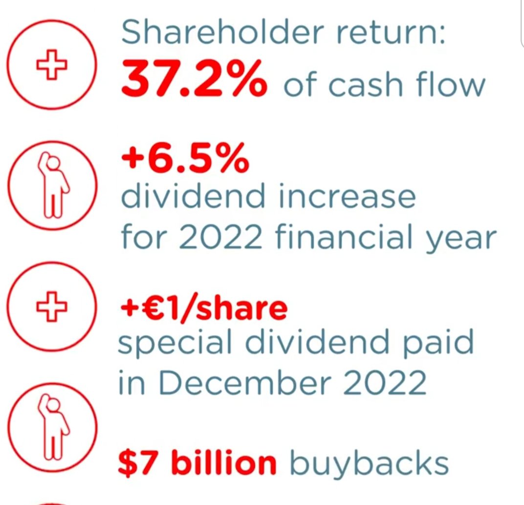 Valerie_Rabault's tweet photo. Sans surprise Total affiche un bénéfice 2022 record, jamais atteint jusque-là à 20,5 milliards $
🔺️ +53% sur le cash flow
🔺️ les actionnaires sont les premiers bénéficiaires de ces résultats (en récupérant 37%)

La taxation des super profits est une nécessité démocratique https://t.co/ensxjiD5sK